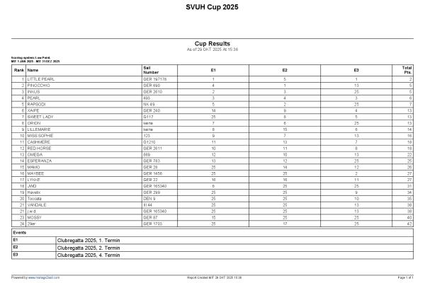 Clubregatten 2025 | Siegerehrung nach drei Wettfahrten