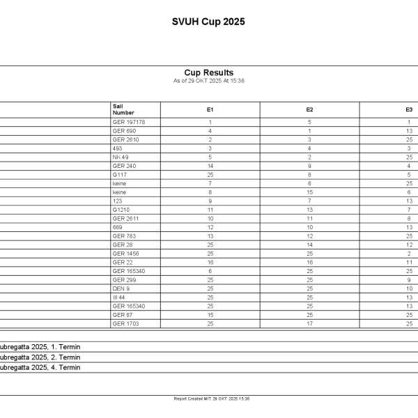 Clubregatten 2025 | Siegerehrung nach drei Wettfahrten